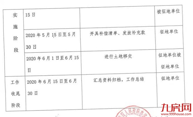 轰动！2020厦门最新“拆迁地图”曝光！这些人身价将狂飙！——九房网