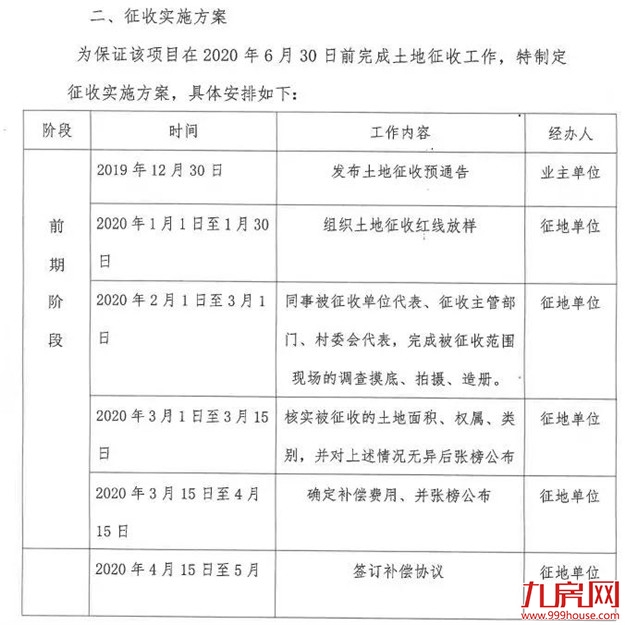 轰动！2020厦门最新“拆迁地图”曝光！这些人身价将狂飙！——九房网