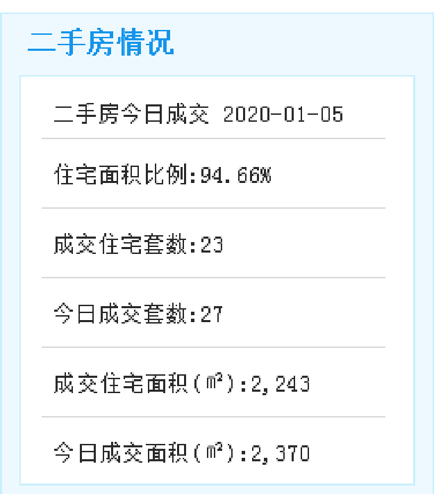 1月5日厦门二手住宅成交23套——九房网