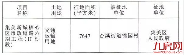 轰动！2020厦门最新“拆迁地图”曝光！这些人身价将狂飙！——九房网