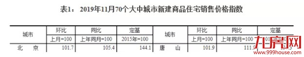突发！调控加码第一枪！房价涨幅第一城出台“网签限售”！楼市将…——九房网