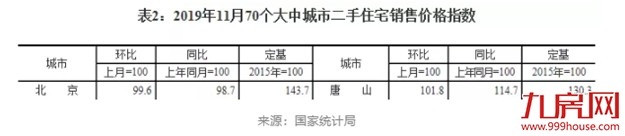 突发！调控加码第一枪！房价涨幅第一城出台“网签限售”！楼市将…——九房网