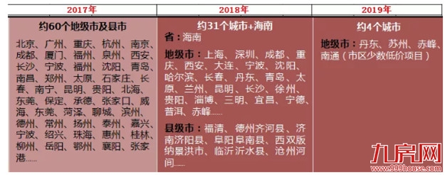 突发！调控加码第一枪！房价涨幅第一城出台“网签限售”！楼市将…——九房网