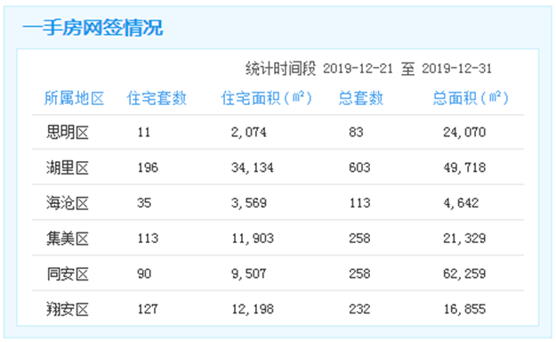 厦门房产,厦门房地产,厦门新房,九房网,厦门房产