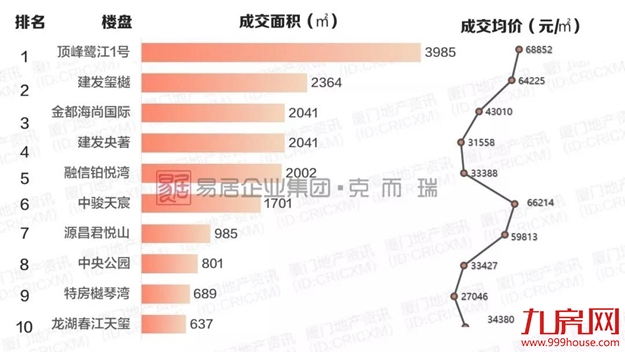 厦门房产,厦门房地产,厦门新房,九房网,厦门房产