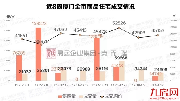厦门房产,厦门房地产,厦门新房,九房网,厦门房产
