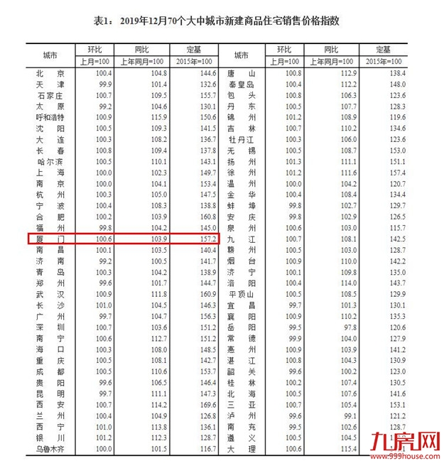 厦门房产,厦门房地产,厦门新房,九房网,厦门房产