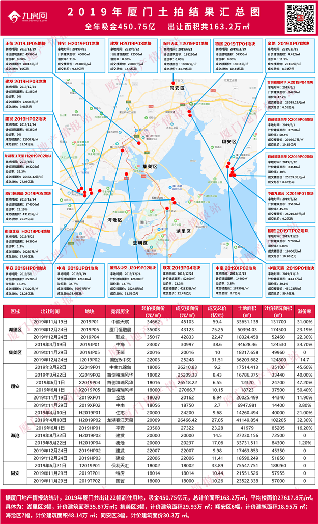 刷爆朋友圈！2019厦门楼市热点全曝光，你经历了哪个？——九房网