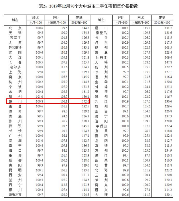 厦门房产,厦门房地产,厦门新房,九房网,厦门房产