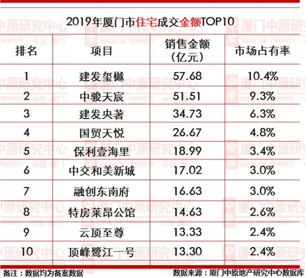 刷爆朋友圈！2019厦门楼市热点全曝光，你经历了哪个？——九房网