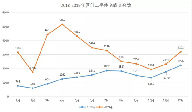 刷爆朋友圈！2019厦门楼市热点全曝光，你经历了哪个？——九房网