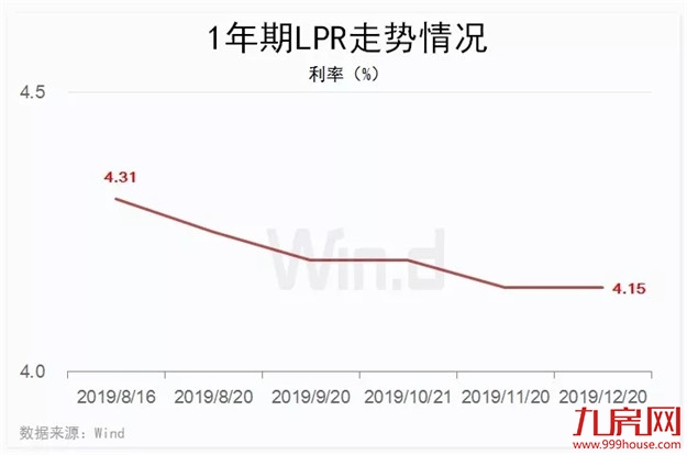 两天释放7000亿！央妈发话！要不要降准、降息？悬念揭晓！——九房网
