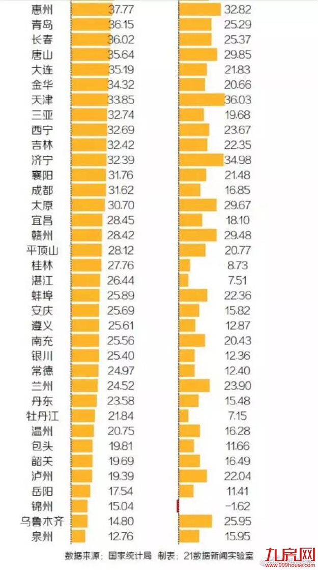 5年涨幅59.83%！厦门房价增速远超一线！新一波行情要来了？——九房网