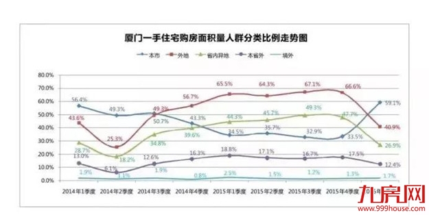 5年涨幅59.83%！厦门房价增速远超一线！新一波行情要来了？——九房网