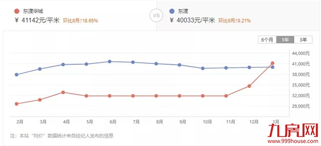 惊！最高上涨37%！厦门最新二手房价曝光！这30个小区涨得最凶!——九房网