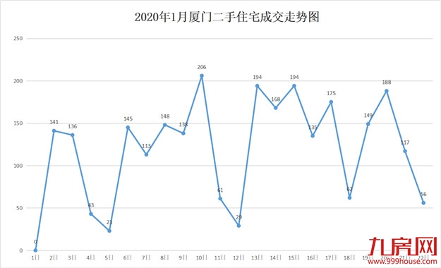 惊！最高上涨37%！厦门最新二手房价曝光！这30个小区涨得最凶!——九房网