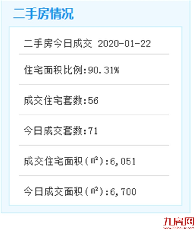 2.14厦门将出让同安经营性用地 起叫价45400万元——九房网