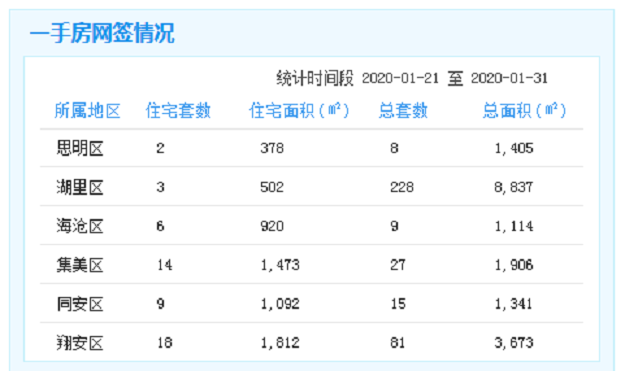 厦门房产,厦门房地产,厦门新房,九房网,厦门房产