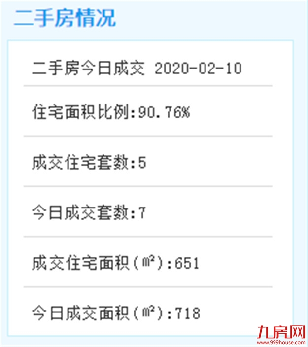 2月10日厦门二手住宅成交19套——九房网