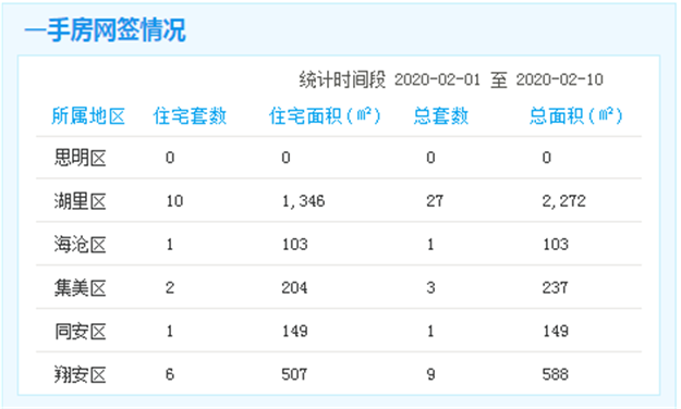厦门房产,厦门房地产,厦门新房,九房网,厦门房产 厦门房产,厦门房地产,厦门新房,九房网,厦门房产