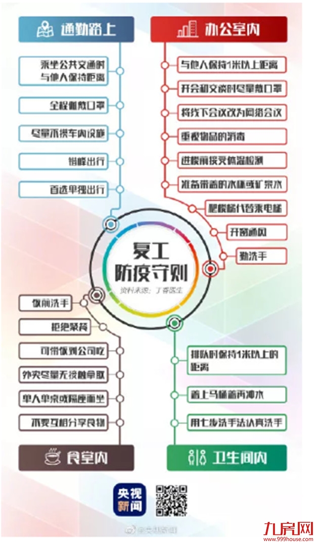 多图直击！厦门复工之战打响！地铁、公交变这样，一大波企业硬核上阵！——九房网