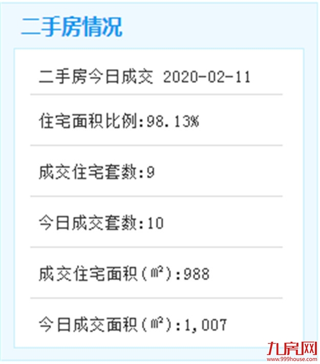 厦门马銮湾保障房地铁社区一期力争6月底竣工——九房网