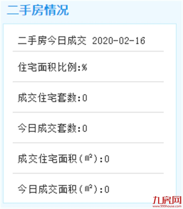 2月16日厦门二手住宅成交暂无数据——九房网