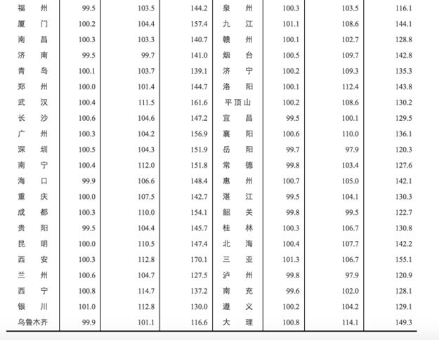 国家统计局：1月70城房价数据出炉 厦门新房同比涨4.4%——九房网