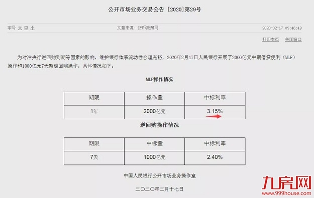 突发！央行宣布降息：1年期利率下调至3.15%——九房网