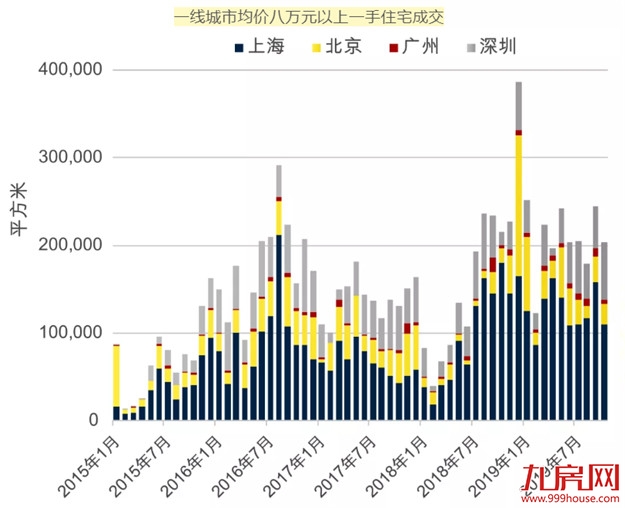第一太平戴维斯：疫情之下，中国房地产市场的复苏之路——九房网