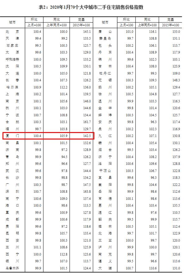 厦门房产,厦门房地产,厦门新房,九房网,厦门房产