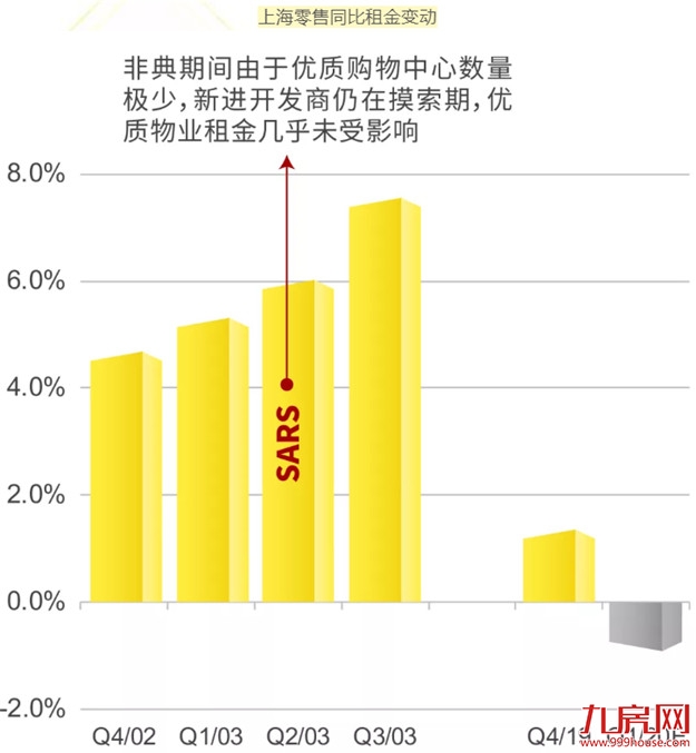 第一太平戴维斯：疫情之下，中国房地产市场的复苏之路——九房网
