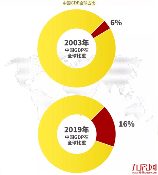 第一太平戴维斯：疫情之下，中国房地产市场的复苏之路——九房网