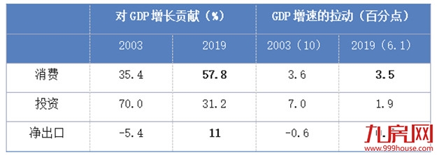 预判：新冠疫情冲击对房地产行业的影响——九房网