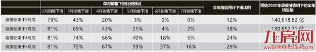 预判：新冠疫情冲击对房地产行业的影响——九房网