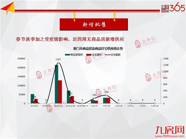 均价44776元/㎡！环涨41%！上周厦门住宅成交64套！——九房网