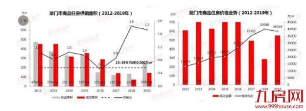 重磅！苏州抢跑！取消现房销售、封顶销售！厦门新增人口18万，房价会涨吗？——九房网