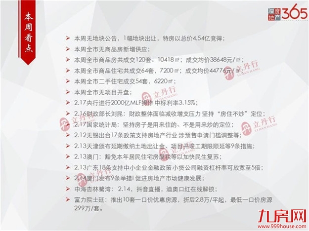 均价44776元/㎡！环涨41%！上周厦门住宅成交64套！——九房网