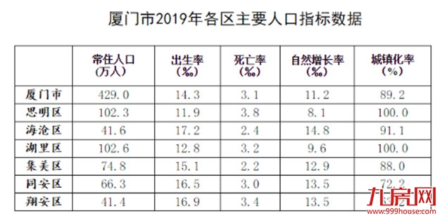 重磅！苏州抢跑！取消现房销售、封顶销售！厦门新增人口18万，房价会涨吗？——九房网