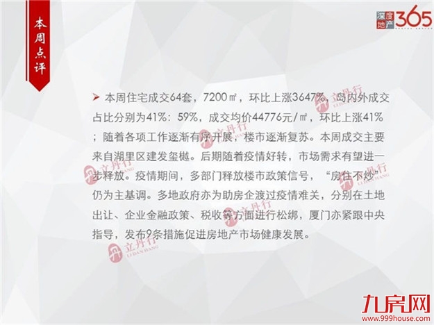 均价44776元/㎡！环涨41%！上周厦门住宅成交64套！——九房网