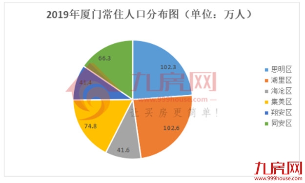 重磅！苏州抢跑！取消现房销售、封顶销售！厦门新增人口18万，房价会涨吗？——九房网