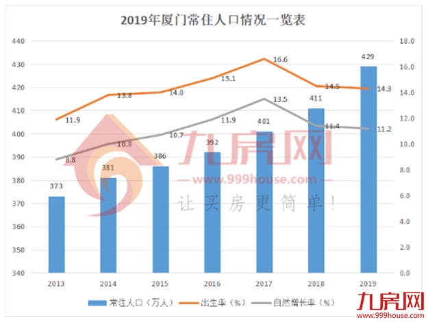 重磅！苏州抢跑！取消现房销售、封顶销售！厦门新增人口18万，房价会涨吗？——九房网