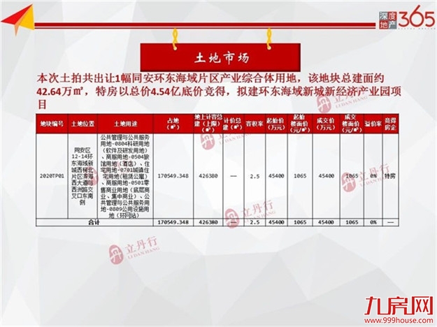 均价44776元/㎡！环涨41%！上周厦门住宅成交64套！——九房网