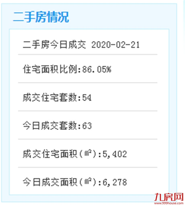 2月21日厦门二手住宅成交46套——九房网