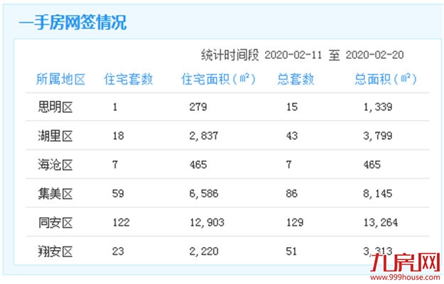 厦门房产,厦门房地产,厦门新房,九房网,厦门房产