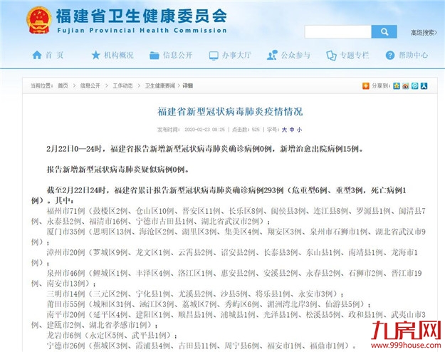 厦门连续6天0新增，福建连续4天0新增！疑似病例清零！——九房网