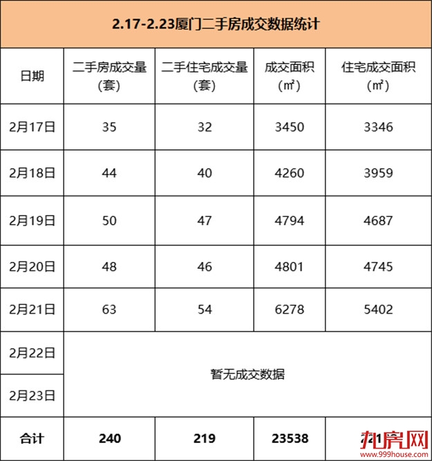 厦门房产,厦门房地产,厦门新房,九房网,厦门房产 厦门房产,厦门房地产,厦门新房,九房网,厦门房产