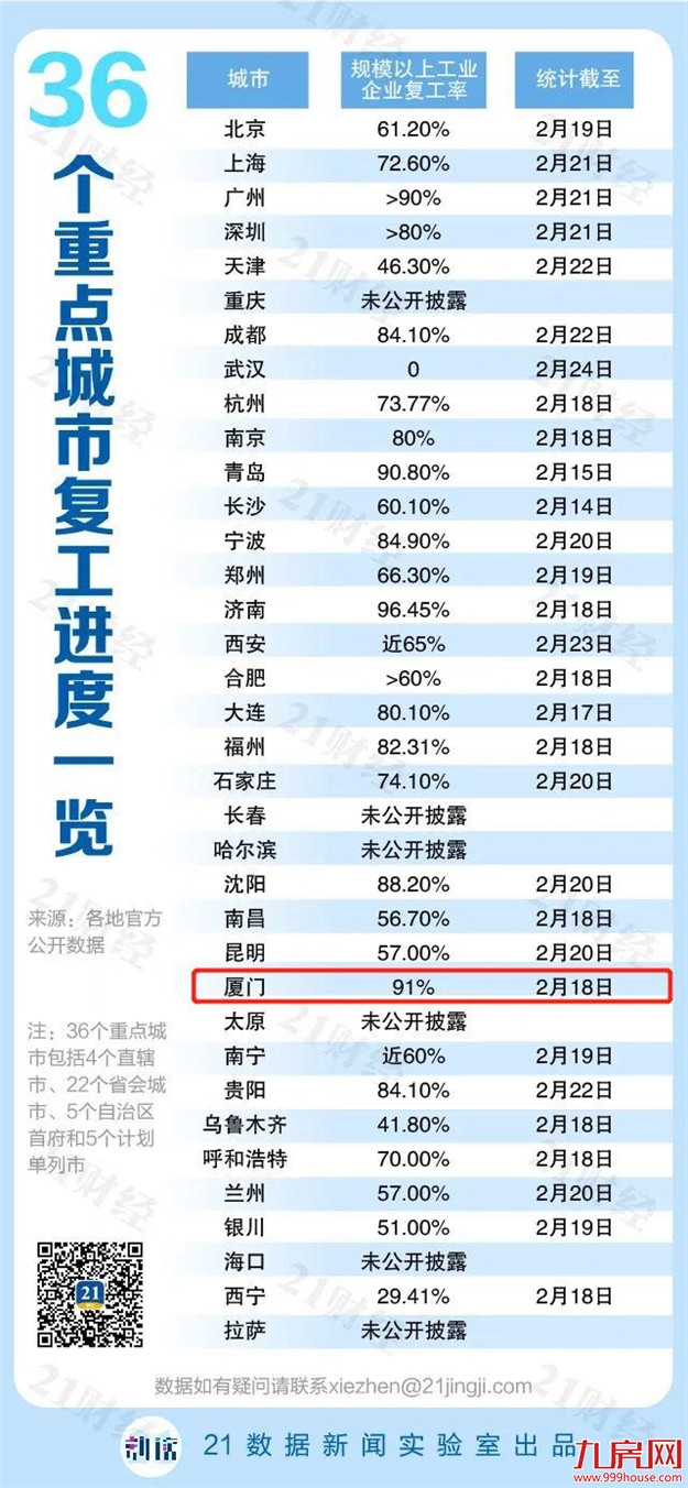 厦门房产,厦门房地产,厦门新房,九房网,厦门房产