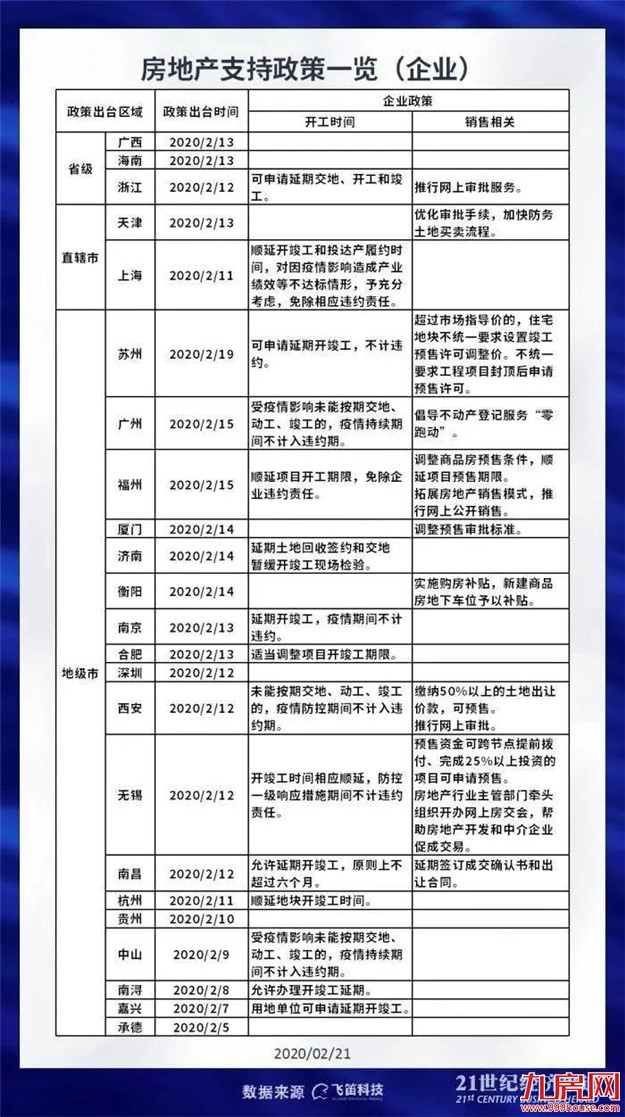 厦门房产,厦门房地产,厦门新房,九房网,厦门房产