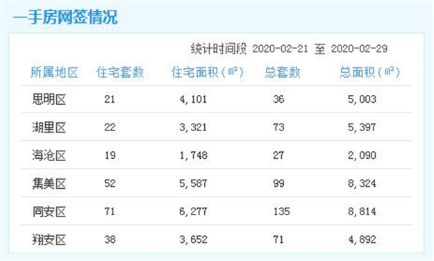 厦门房产,厦门房地产,厦门新房,九房网,厦门房产